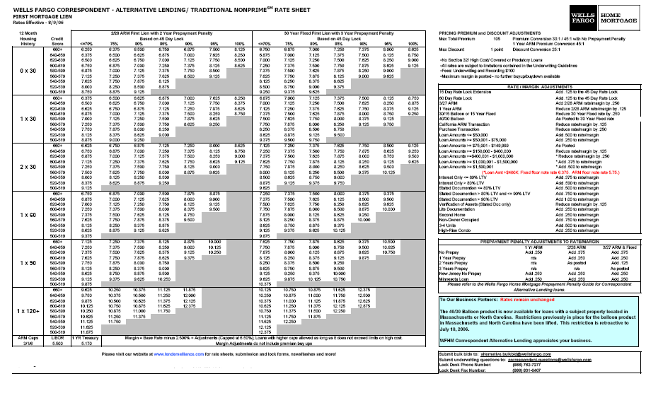 wellsfargo car loan calc