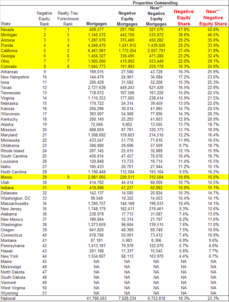 Car Loan Chart