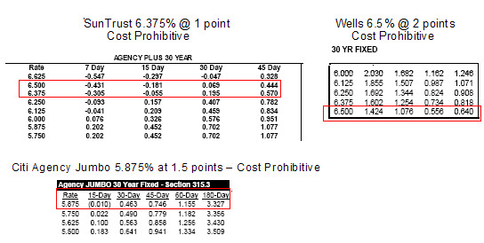 wells fargo currency rates